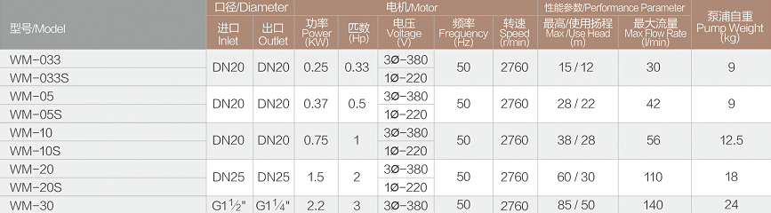 WM熱水循環泵性能參數.jpg