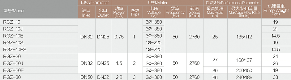 RGZ高溫循環泵技術參數.jpg