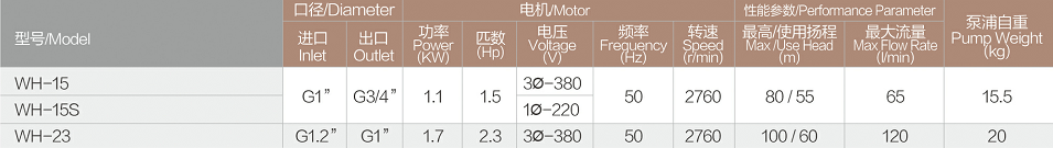 WH耐高溫循環泵性能參數.jpg