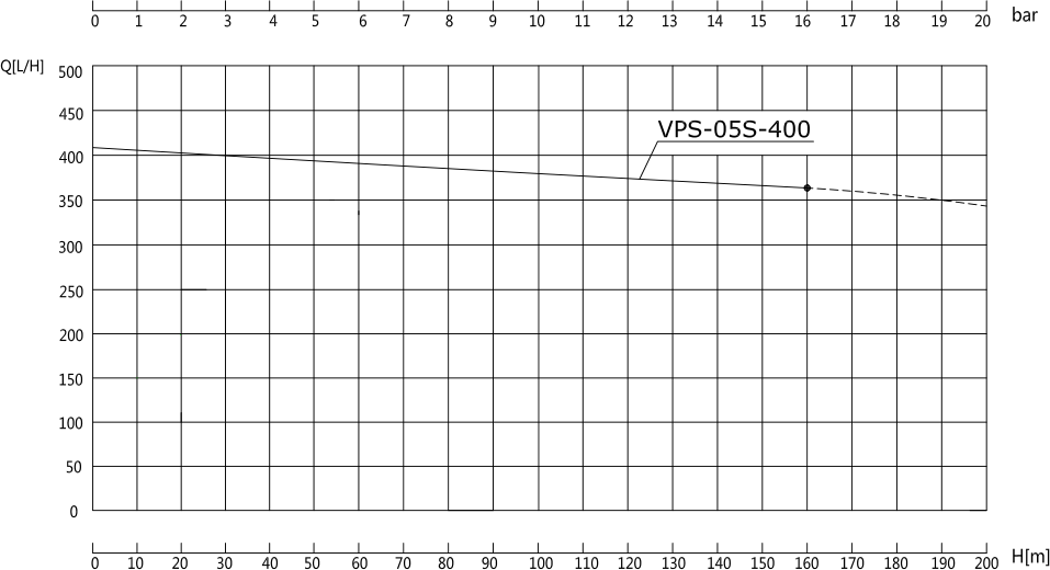 VPS-05S-400 葉片泵性能曲線圖.jpg