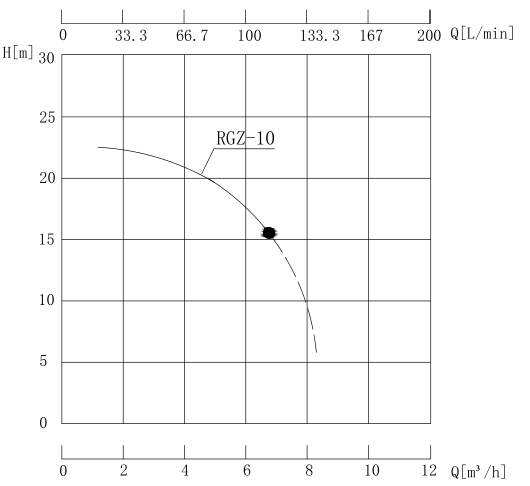 RGZ-10熱水泵性能曲線圖.jpg